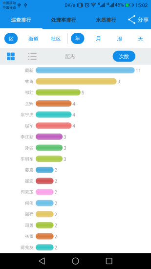 智慧河長