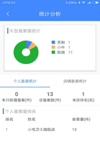小電助理