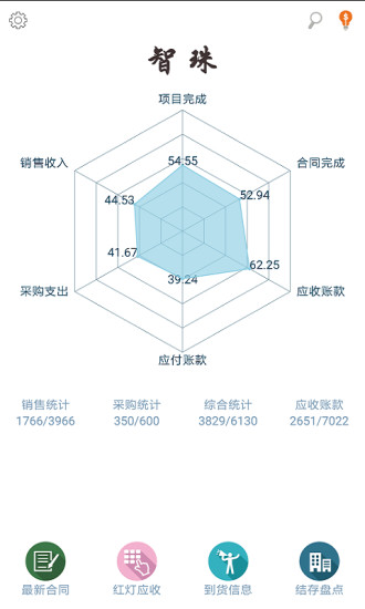 智珠