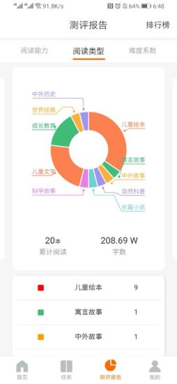 清大悅讀