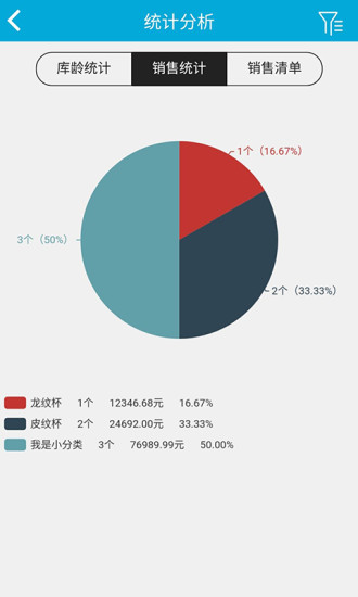 珠寶小狗