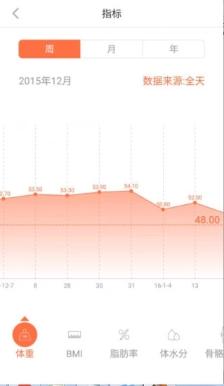 輕牛官方版