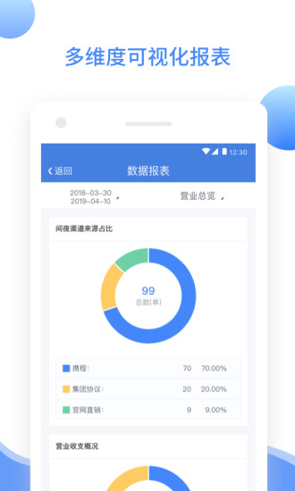 XPMS酒店管理系統(tǒng)