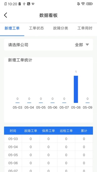 氫見未來