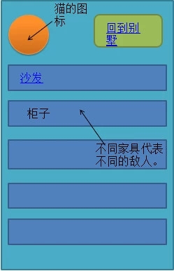 貓狗保衛戰