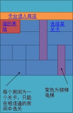 貓狗保衛戰