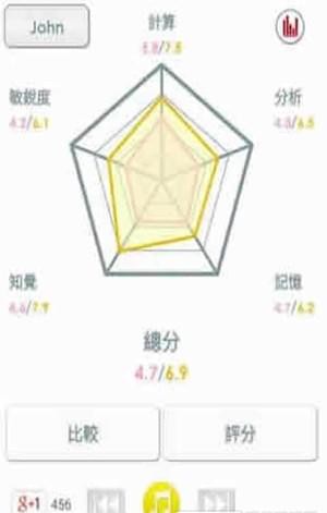 最佳大腦訓(xùn)練