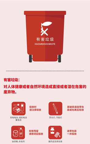 垃圾分類指南APP