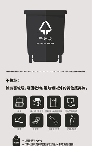 垃圾分類指南APP