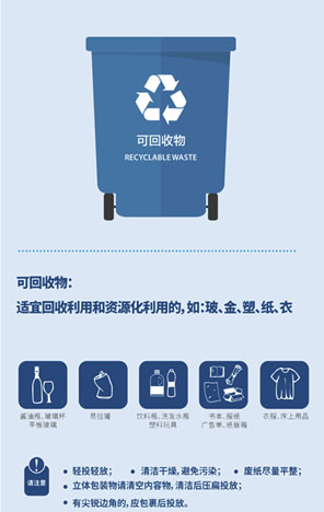 垃圾分類指南APP
