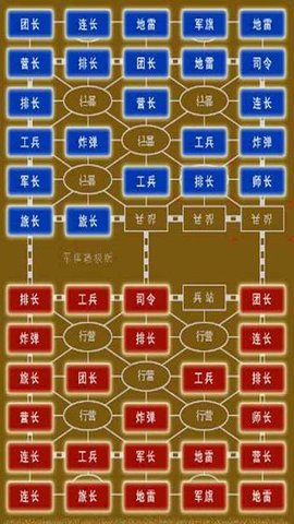 軍棋大戰