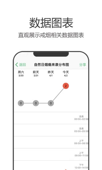 戒煙軍團