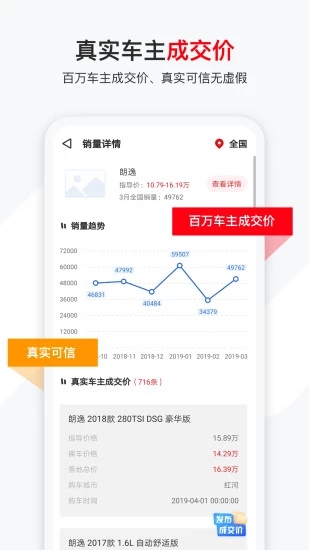 有車以后