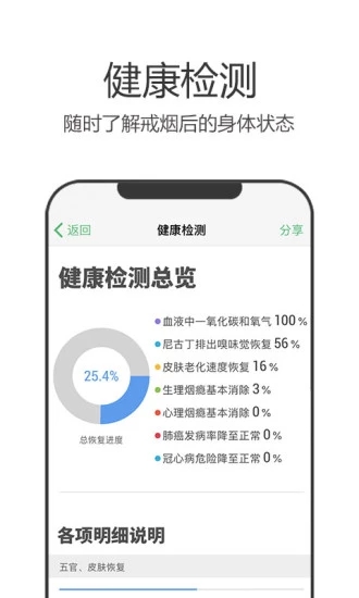 戒煙軍團