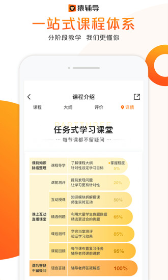 猿輔導 2020最新版