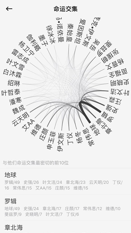 云上寫作