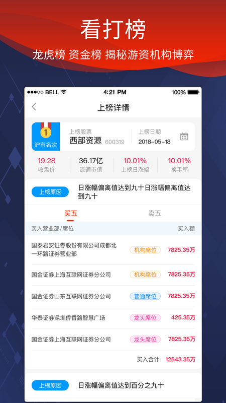 源達慧選股