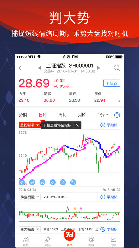 源達慧選股
