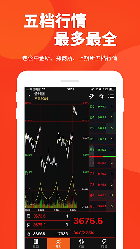 五礦經易