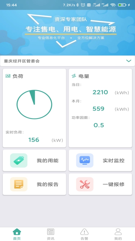 惠用電