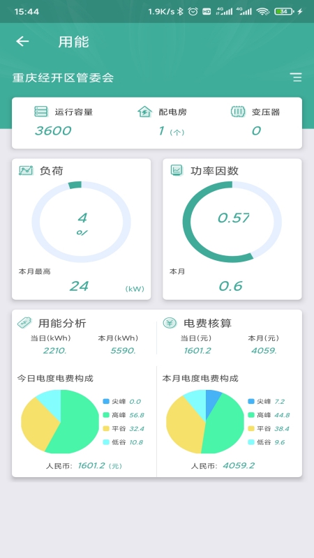 惠用電