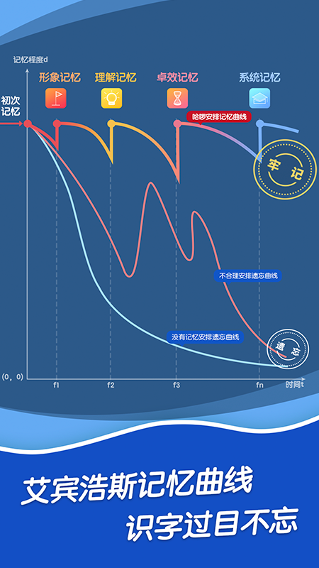 哈啰識字兒童認字早教版