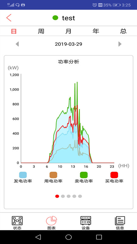 控能寶