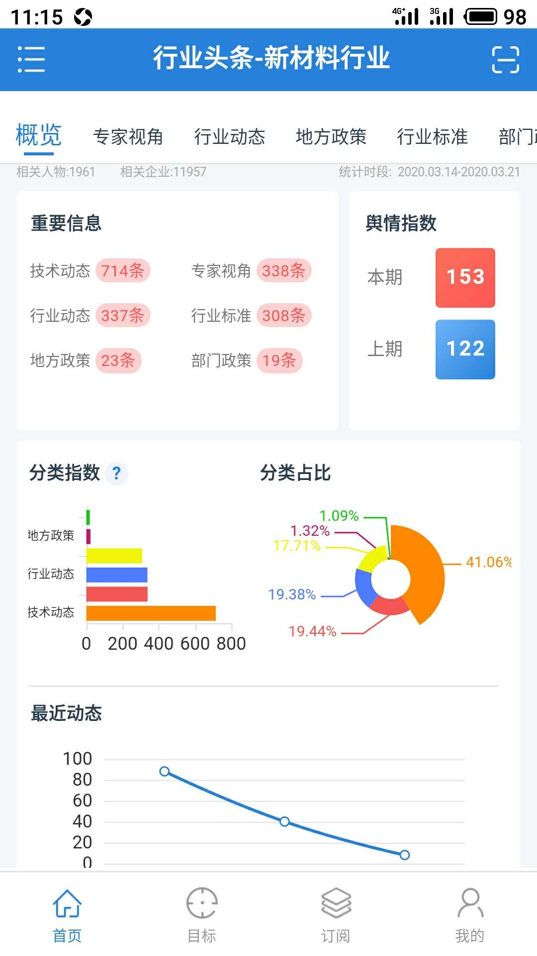 企業(yè)頭條