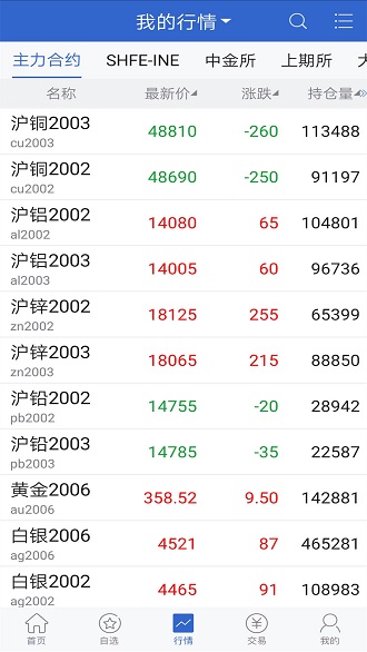長安財富