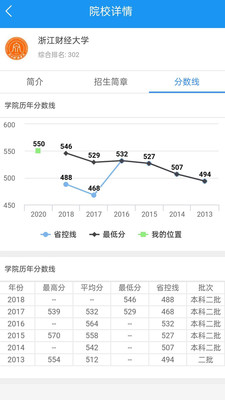 高考志愿手冊