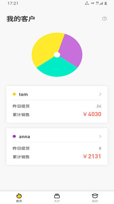 蜂群联盟