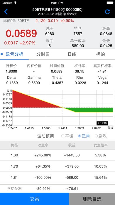 一創(chuàng)期權(quán)