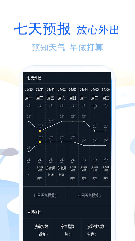 軟庫天氣
