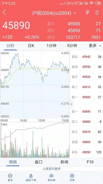前海期貨博易
