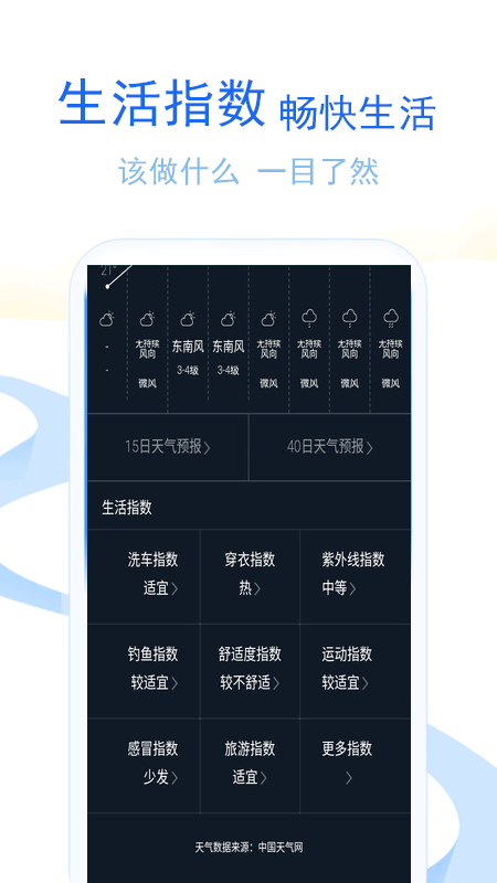 軟庫天氣