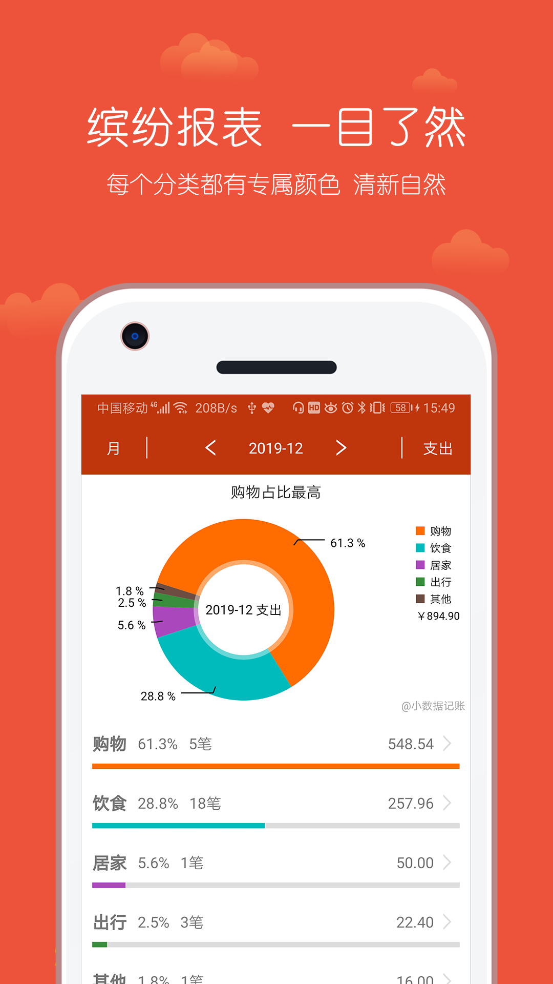 小數(shù)據(jù)記賬