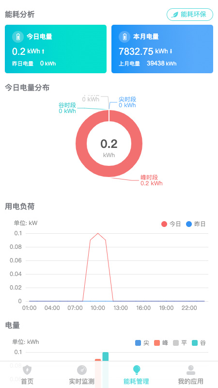 環(huán)保用電監(jiān)測