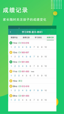 田馬學習法