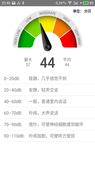 專業(yè)測量工具