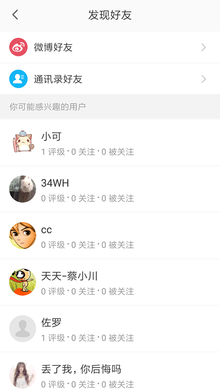 評價者
