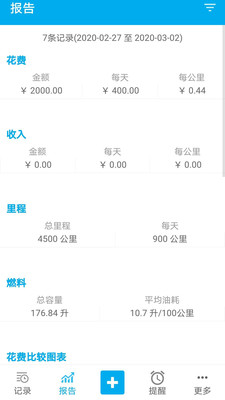 車智管
