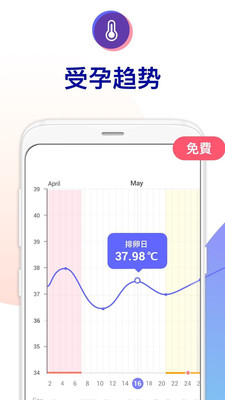 懷孕寶