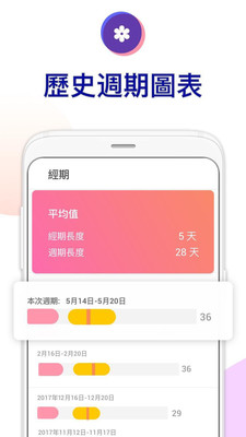 懷孕寶