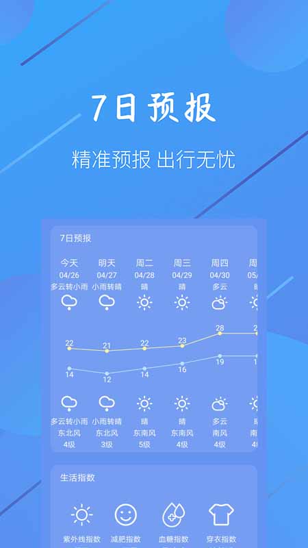 小小天氣