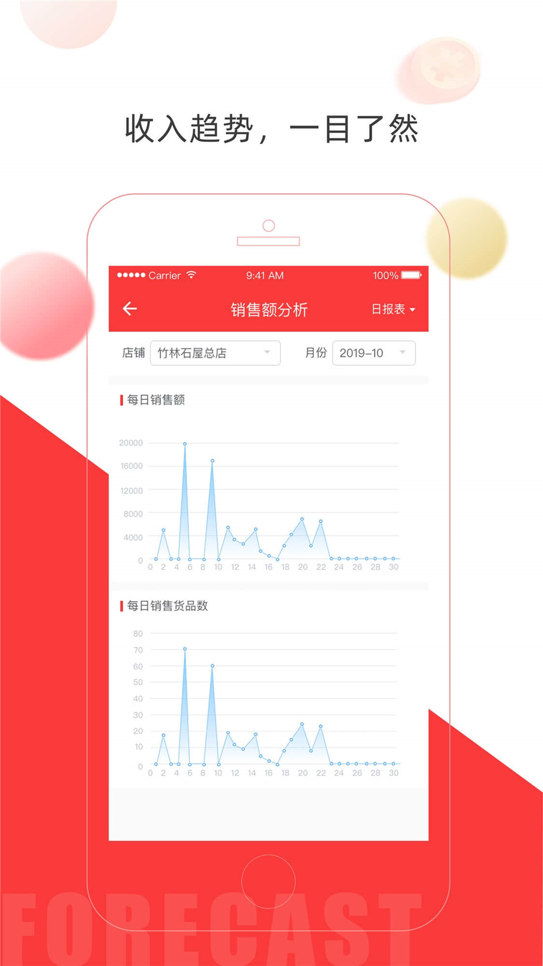 店旺寶