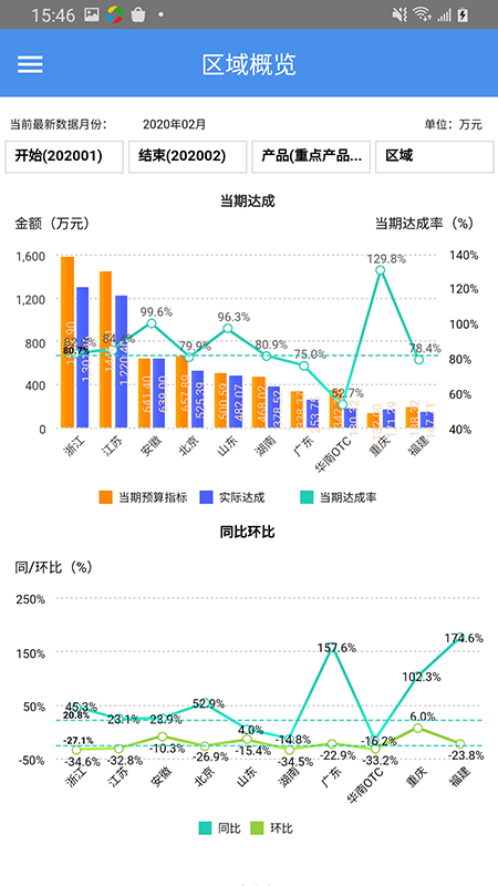 信誼BIpower