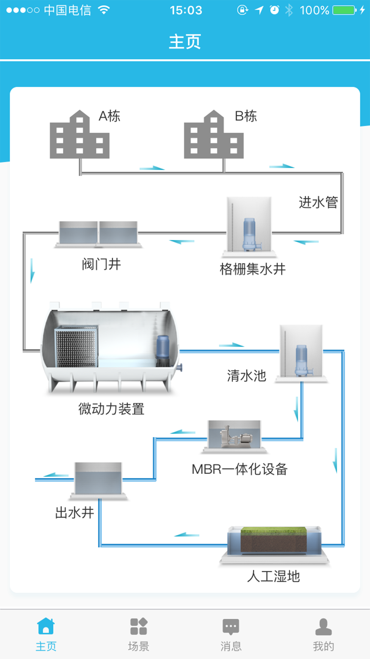 億小云