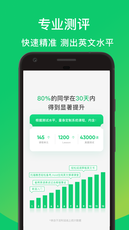 流利說 先鋒版