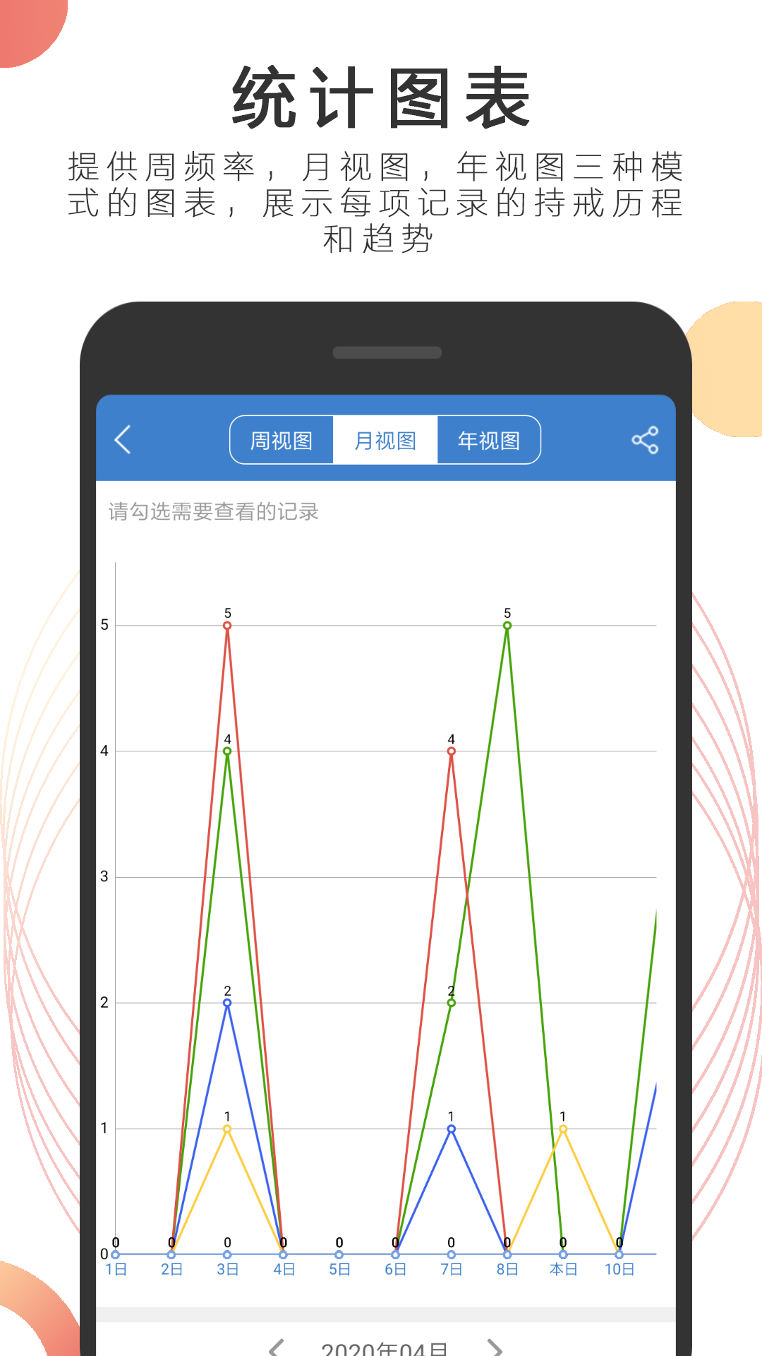 戒者
