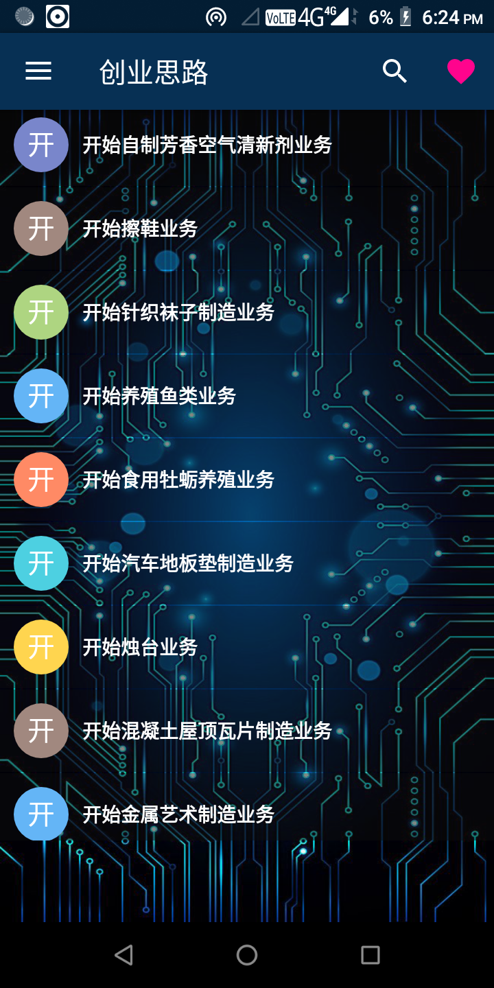 創業思路